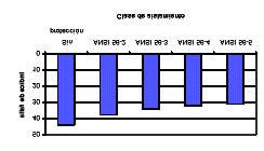 48 b) Evaluación de la por cable de guarda con puesta a tierra cada 8,, 4, 3, 2 y en todas las estructuras.