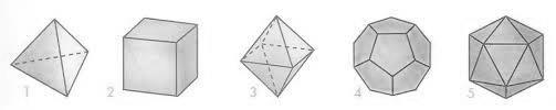 8. a) Qué es un poliedro regular? b) Cuáles son los nombres de los cinco poliedros regulares?