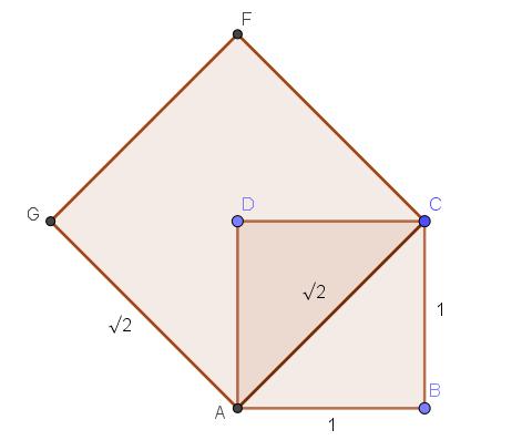 5. A continuación se muestra la Figura 8, la aplicación del Teorema de Pitágoras, para encontrar el valor de la diagonal, que a la vez es el valor de un punto en la recta real. Figura 8. a. Cuánto vale la diagonal del cuadrado anterior?