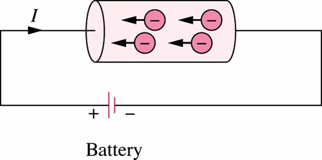 La carga es una propiedad eléctrica de las partículas atómicas de d las que está compuesta la materia, y se mide en Coulombs (C) La materia está formada por átomos, y cada uno de ellos está compuesto