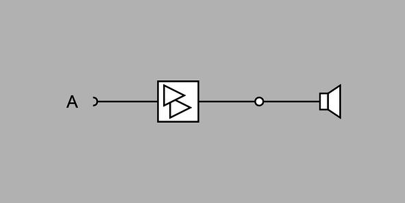 El volumen de los altavoces conectados en los dos canales se puede regular independientemente el uno del otro.