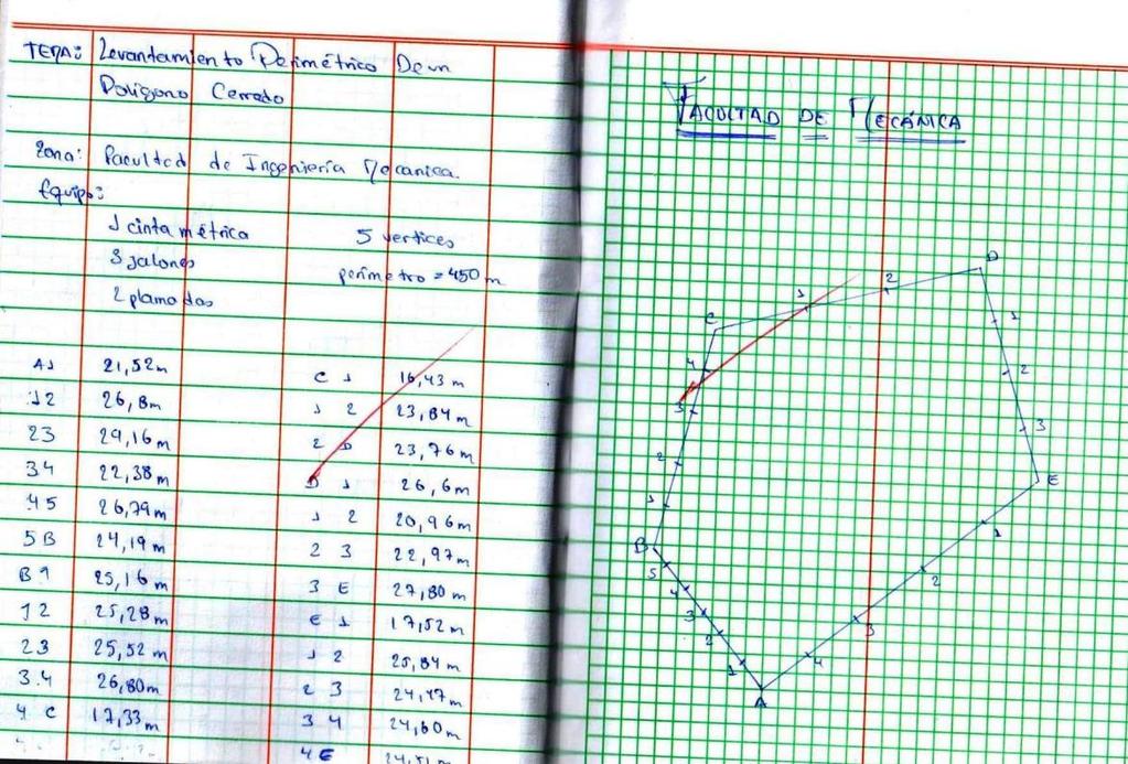 B.- TRABAJO DE CAMPO: Consiste en la medición de las distancias, ángulos y registrarlos en una libreta con sus respectivos croquis, consta de 2 etapas.