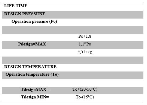 Temperatura de operación: 100ºC Presión de operación: 1 bar Temperatura de diseño: Máxima: 100ºC+30ºC=130ºC Mínima: 100ºC-15ºC=85ºC Presión de diseño: 1+1,8= 2,8 bar Evaporador e intercambiadores de