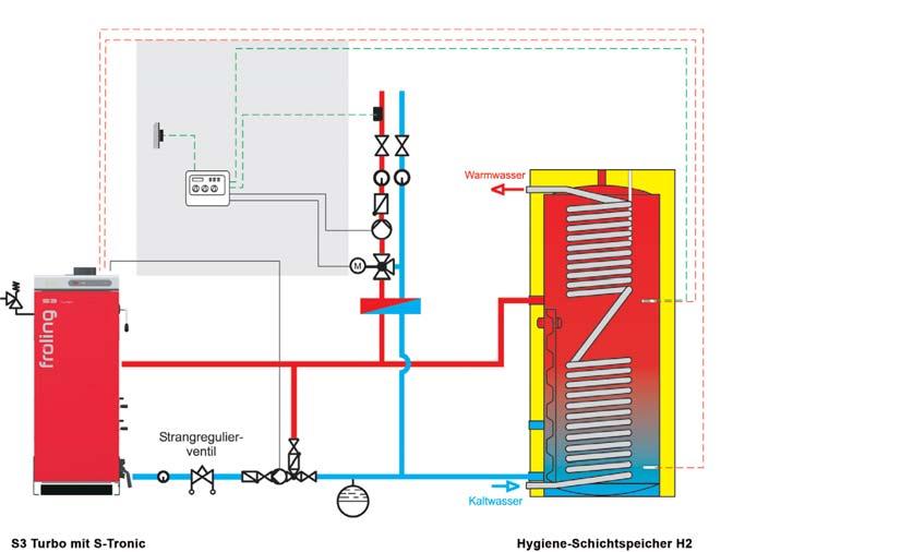 S3 Turbo sistema de control S-Tronic S3 Turbo con S-Tronic Válvula de equilibrado Agua caliente Agua fría NOTA va local y nacional sobre la aplicación