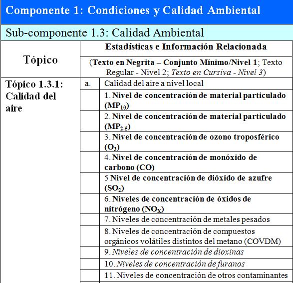 Estructura multi-capas del MDEA Componente 1: Condiciones y calidad ambiental Componente 2: Recursos ambientales y su Uso Componente 3: Residuos Componente 4: Eventos Extremos y Desastres Componente