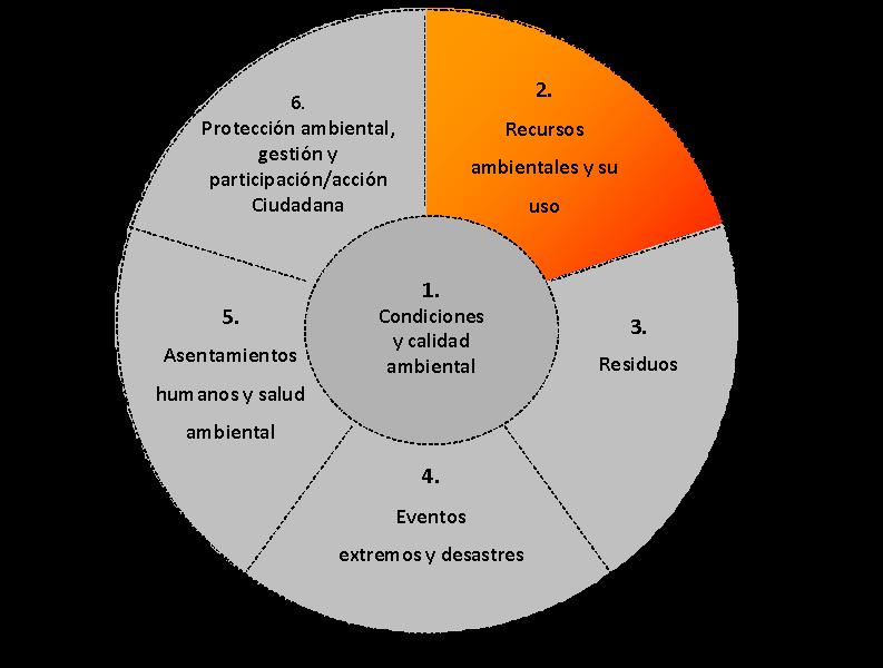 3. Estructura del MDEA y una visión general de sus 6 componentes Componente 2: Recursos Ambientales y su Uso Subcomponente 2.1: Recursos Minerales Tópico 2.1.1: Stocks y cambios de los recursos minerales Tópico 2.