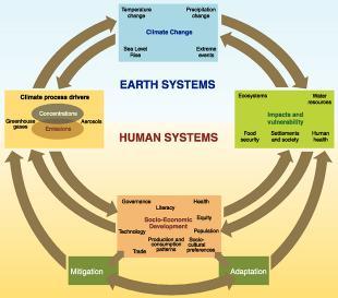 4. relación del MDEA con otros marcos, sistemas y