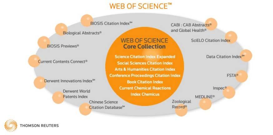 El Universo Web of Science El