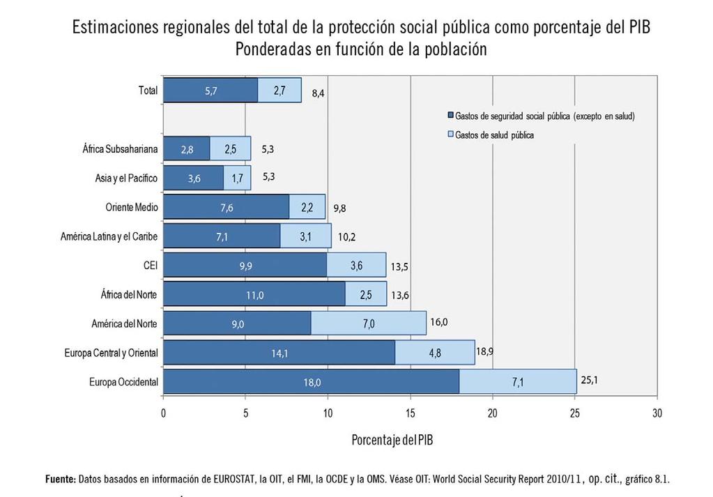 Proyecto SSOS - Periodo 2010-2012 Tabla 4: Inversión en protección