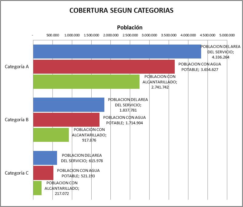CONEXIONES DE AGUA POTABLE, ALCANTARILLADO Y MICROMEDICIÓN GESTIÓN