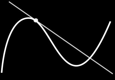 Crecimiento de curvas: En una curva la pendiente o inclinación es constante? Una arco de curva, visto desde muy cerca, se podrá aproximar a una recta?