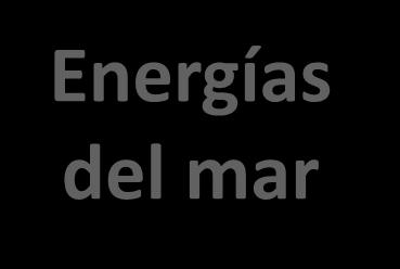 PROY. I+D ENERGÍAS