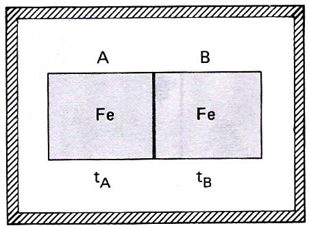 Guía de Repaso 10: Calor y Energía 1- Dos bloques idénticos A y B, de hierro ambos, se colocan en contacto y libres de influencias externas, como muestra la figura de este ejercicio.