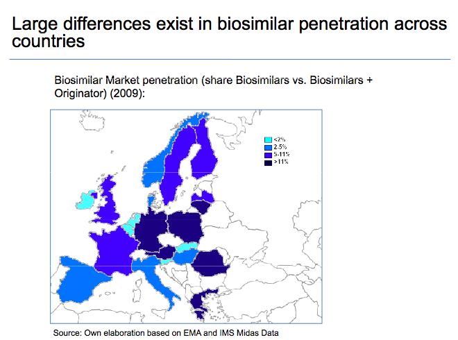 Biosimilars in the European Market.