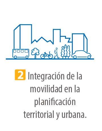 CIUDADES INTELIGENTES DESARROLLO URBANO con perspectiva regional Usos de suelo mixto Alta densidad, Alta calidad urbana Prioridad peatonal y ciclista