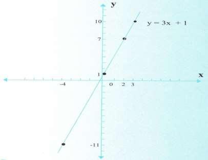 22 Para localizar una punto en el plano cartesiano, se acostumbra a ubicar primeramente el valor de, posteriormente se ubica el valor de Ejemplo: Graficar la función.