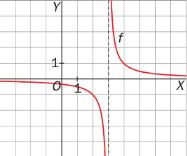 Sin embargo en muchas ocasiones el cálculo se puede realizar de una forma más directa y rápida. Para calcular f() = b se sustituye la X por el valor al que se aproima.