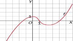 = 4+8 = 1 = 6 4 4 En qué casos no es válida esta regla para hallar f()? a o En los puntos que no pertenecen al dominio de la función. Allí no podremos sustituir ese valor.