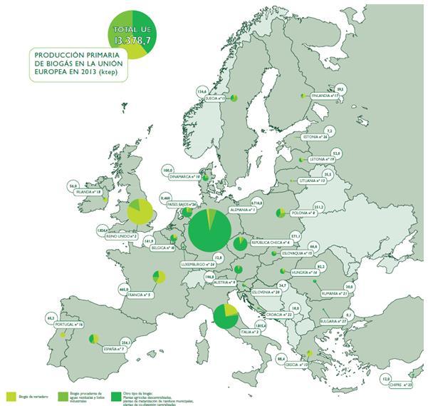 (España 6ª) Producción bruta de electricidad a partir de FORSU en la UE (España 9ª) Producción primaria de biogás en la UE