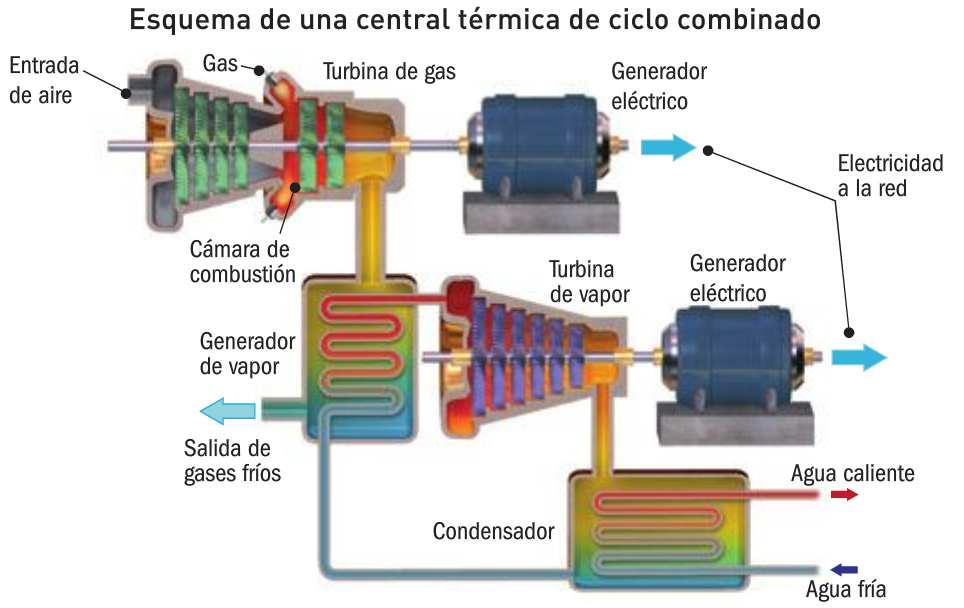 Compresor Central