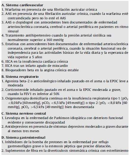 CRITERIOS START Sistema Gastrointestinal 1.Acenocumarolen presencia de fibrilación auricular crónica 6. IECA en la insuficiencia cardiaca crónica Sistema Nervioso Central 1.