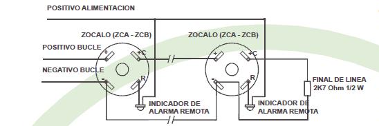 de superficie, evitando las cajas supletorias. Ambos zócalos permiten el intercambio de detectores iónicos, ópticos y termovelocimétricos.