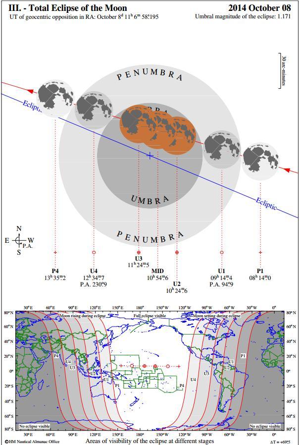 III. Eclipse Total de Luna 08 de octubre de 2014