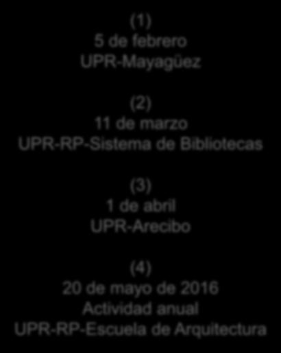 UPR-RP-Sistema de Bibliotecas (3) 1 de abril