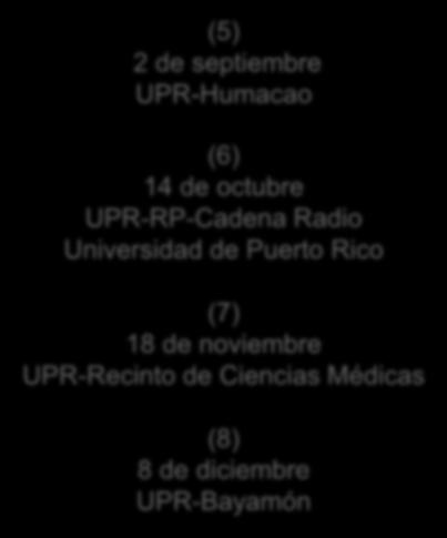 UPR-RP-Cadena Radio Universidad de Puerto Rico
