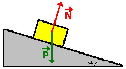 T >1000 N rotura Máxima a: T =1000 N 1000 90 9,8 =90 a a =1,31 m/s 2 25- En la parte superior de un plano inclinado de longitud 1,5 m se suelta un cuerpo que desliza sobre el plano y llega al final