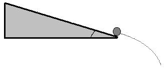 27- Un cuerpo parte del reposo del punto más alto de un plano inclinado 30º, de longitud 1 m, por el que desciende sin