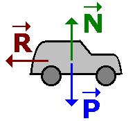 30- Si el coeficiente de rozamiento entre los neumáticos de un automóvil y la carretera es 0,5, cuál es la mínima distancia para detener un