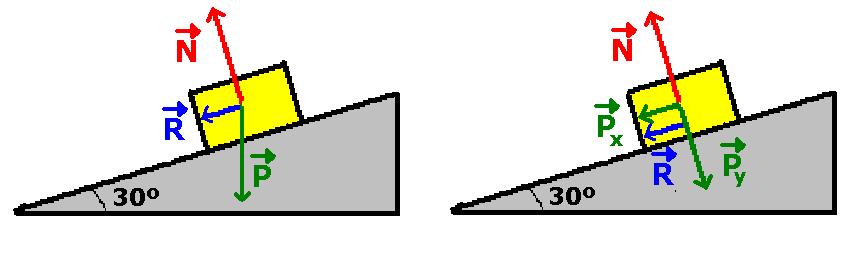 33- A un bloque que se halla en la parte inferior de un plano de 10 m inclinado 30º con la horizontal se le comunica cierta velocidad v 0 paralela al plano de modo que se detiene al llegar a la parte