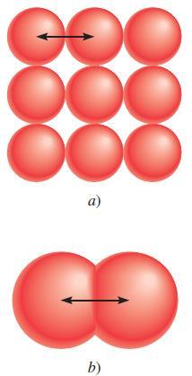 Variaciones periódicas de las propiedades físicas Radio atómico radio atómico es la mitad de la distancia entre los núcleos de átomos vecinos.