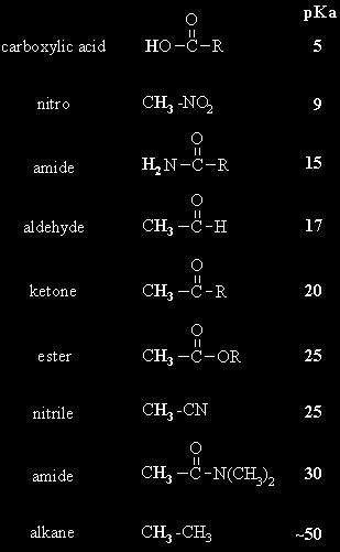 Acidez de H-a 11 Acidez de Hidrogenos en α en Compuestos Mono- y Di-Activados Mono- Activacion Compuesto RCH 2 NO 2 RCH