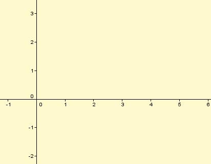 Ejemplo : Realice el gráico y complete: Condere la unción: G Analice en x = 1.. ( ) G =... x =... x G ( )... x x Luego la unción G x = 1 presenta una discontinuidad.