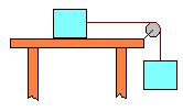 Sobre una mesa tenemos un taco de 0,28 Kg, siendo la fuerza de rozamiento entre ambos de 0,6N. Del taco tira una masa de 0,12 Kg, tal como se indica en la figura.