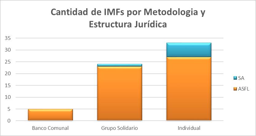 Gráfico 17. Porcentaje de instituciones según estructura jurídica sobre el total.