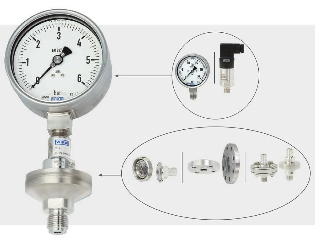Rápido y fiable Estas combinaciones de separadores e instrumentos de medición de presión destacan sobre todo por una rápida disponibilidad.