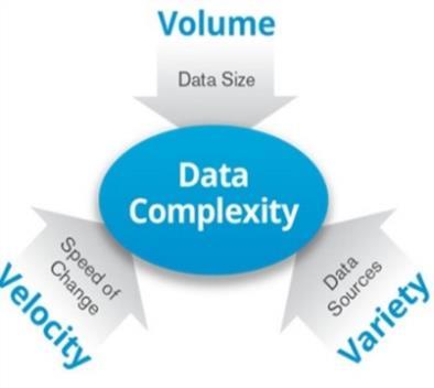Datos Masivos (Big Data): un año o menos 1 Conjuntos de datos que necesitan herramientas preparadas para manejar grandes volúmenes, de forma que toda y cualquier información pueda ser encontrada,