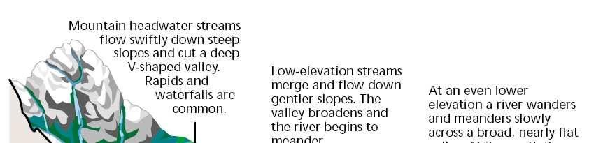 Cuenca de drenaje: Definición.