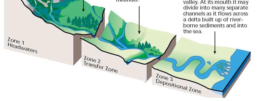 Procesos y formas fluviales