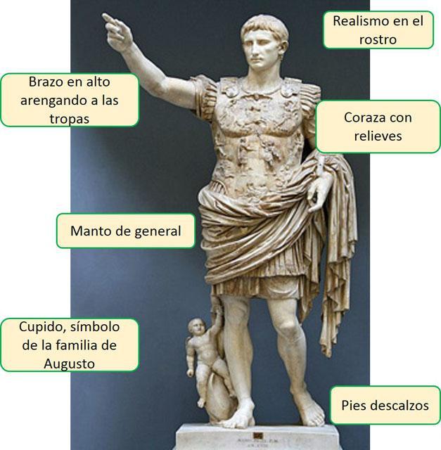 gran aportación romana bustos, esculturas de cuerpo