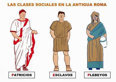 La sociedad romana se dividía en dos grupos: Los patricios: minoría ciudadana, familias más ricas de Roma.
