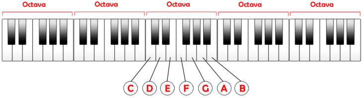 Conceptos(Previos( Esta&primera&parte&abarca&lo&básico&que&debes&de&saber&acerca&del& piano&y&elementos&de&notación&musical.