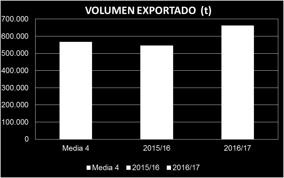 BOLETÍN DE COMERCIO EXTERIOR OCT 2016 MAY 2017 EXPORTACIONES TOTALES DE