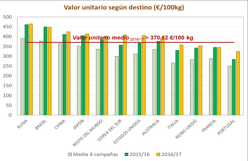 Distribución mensual de exportaciones BOLETÍN DE COMERCIO EXTERIOR OCT 2016 MAY 2017 Exportaciones mensuales por encima de la pasada