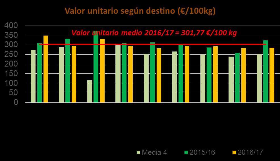 Principales orígenes de importación Descenso de las importaciones con origen Portugal (-20% respecto de la campaña pasada) aunque incrementan su peso respecto del