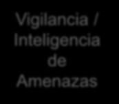 Defensa PCE Vigilancia / Inteligencia