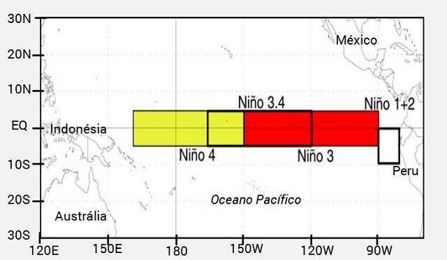 Figura 3. Áreas de monitoreo a) Región Niño 3.4 (5 N-5 S / 170 W-120 W) y b) Región Niño 1+2 (0-10 S / 90 W-80 W) Fuente: NOAA Tabla 1.